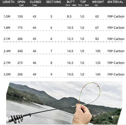 Spinning Rod Rock Fishing Carbon Fiber Mini Telescopic Portable 1.8M